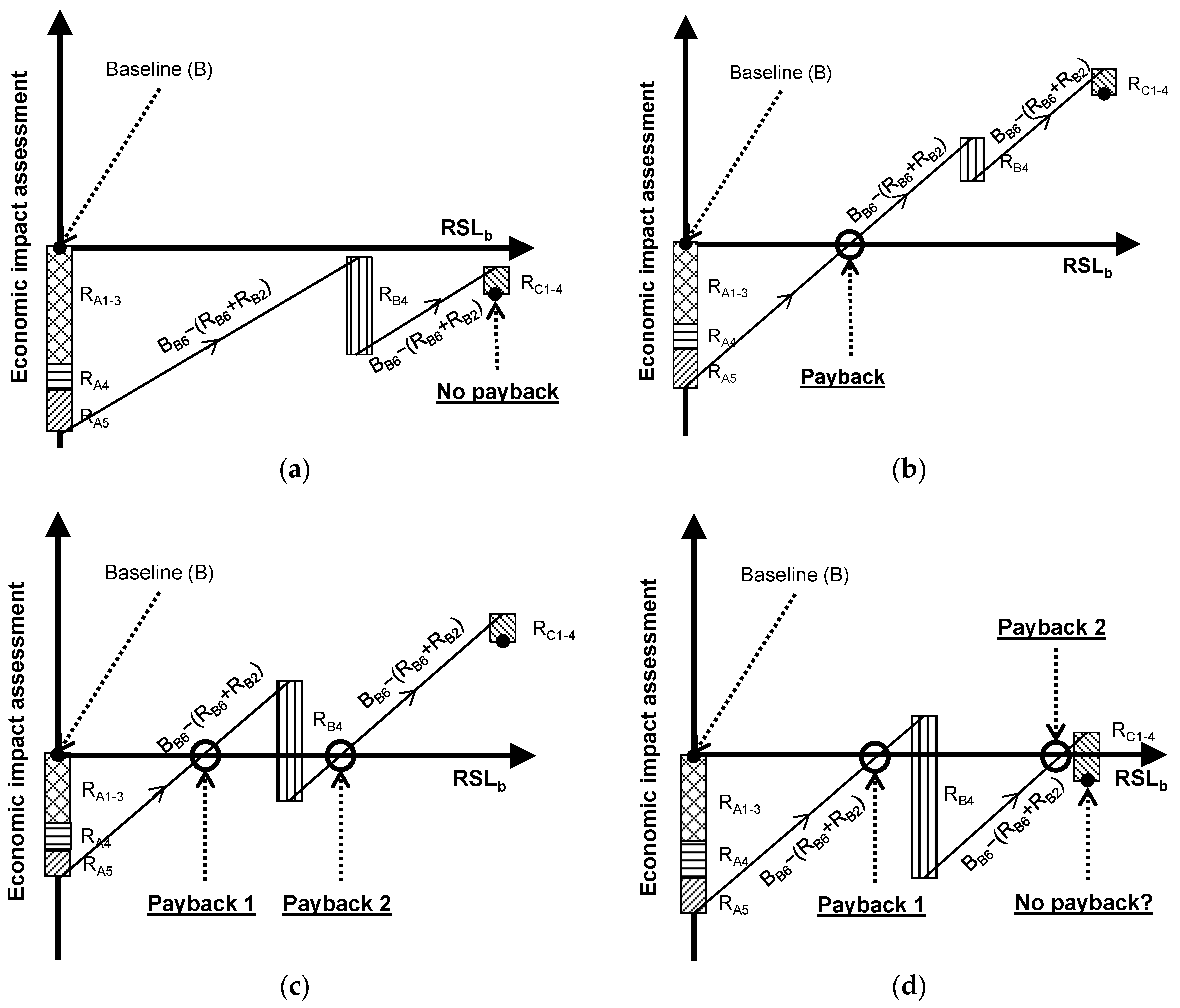 Sustainability 12 03914 g002