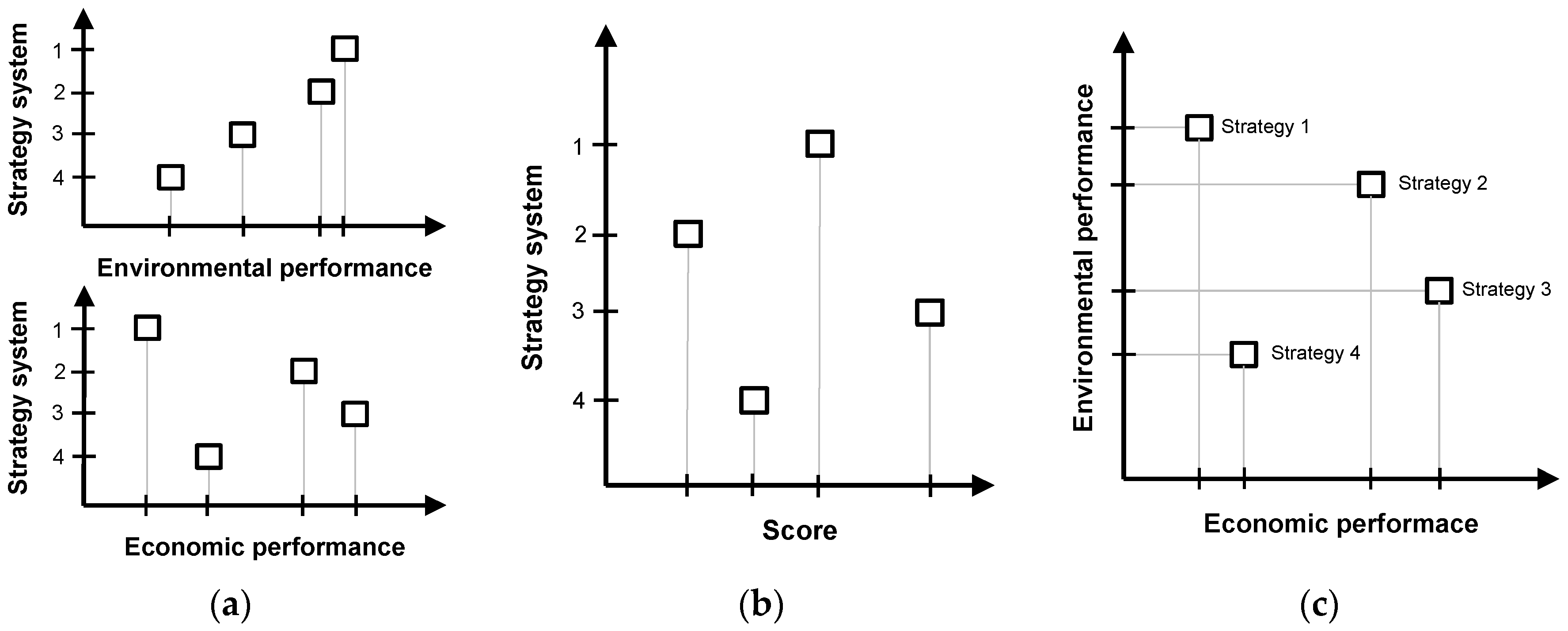 Sustainability 12 03914 g004