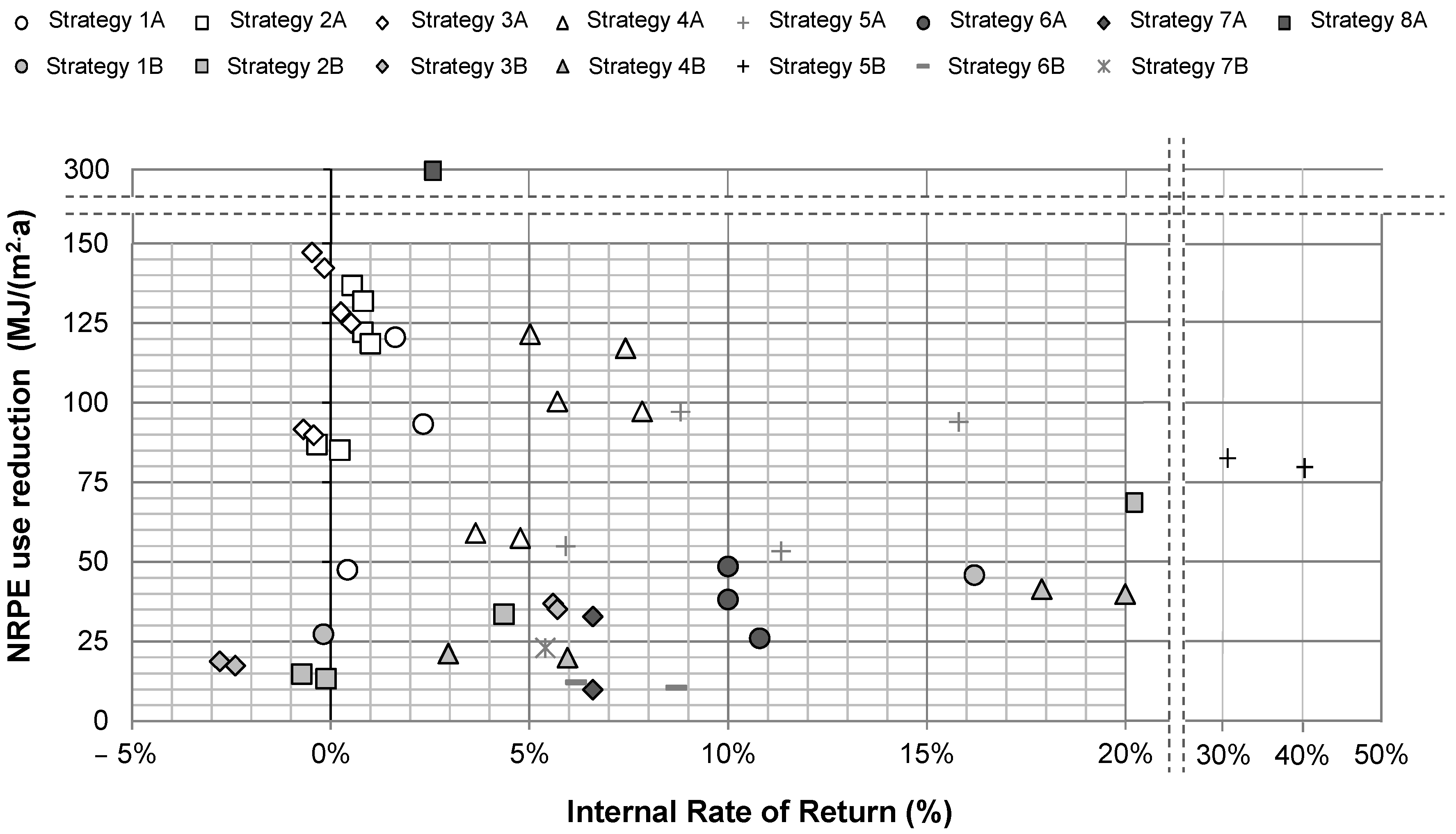 Sustainability 12 03914 g005