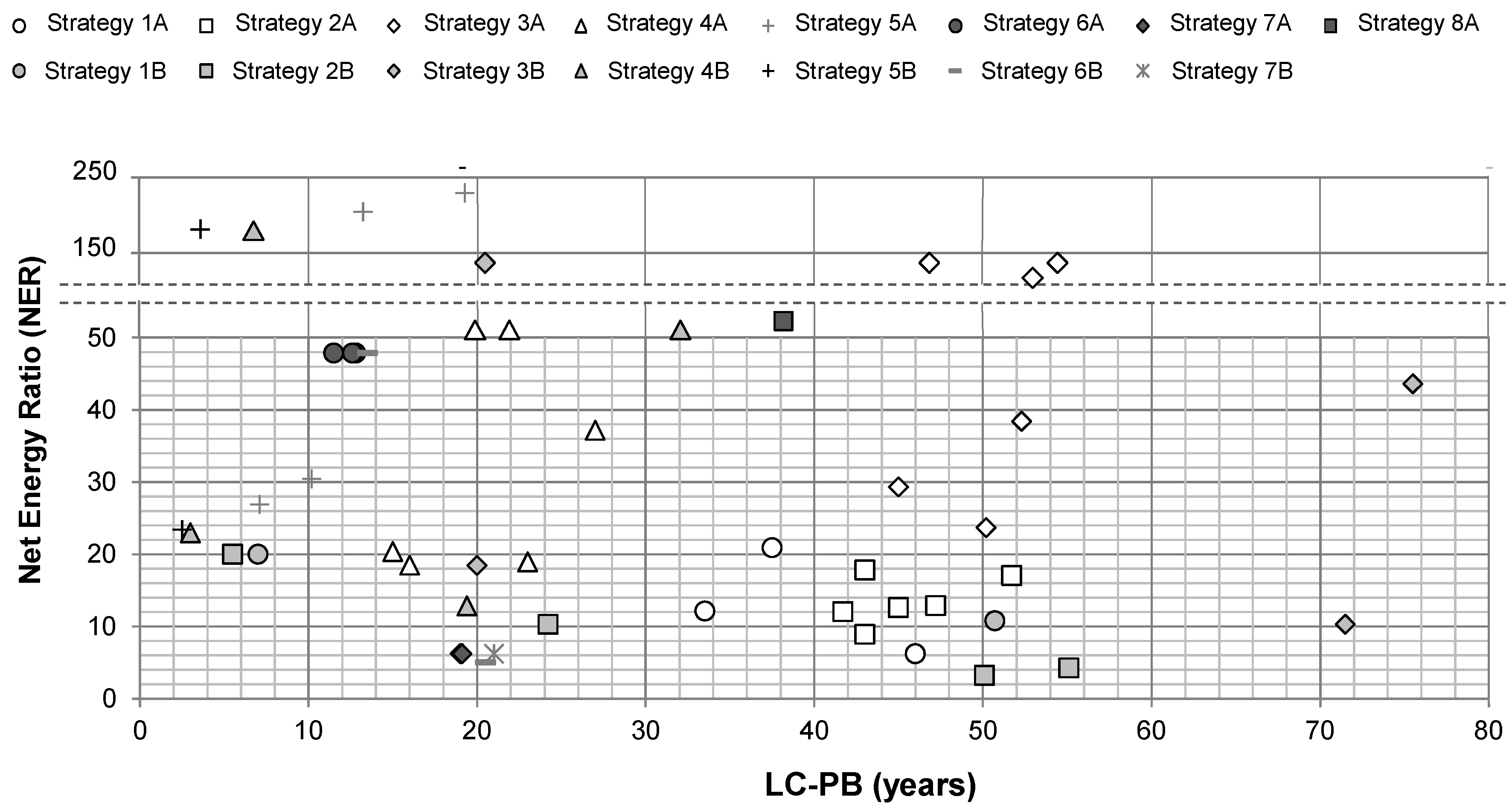 Sustainability 12 03914 g008