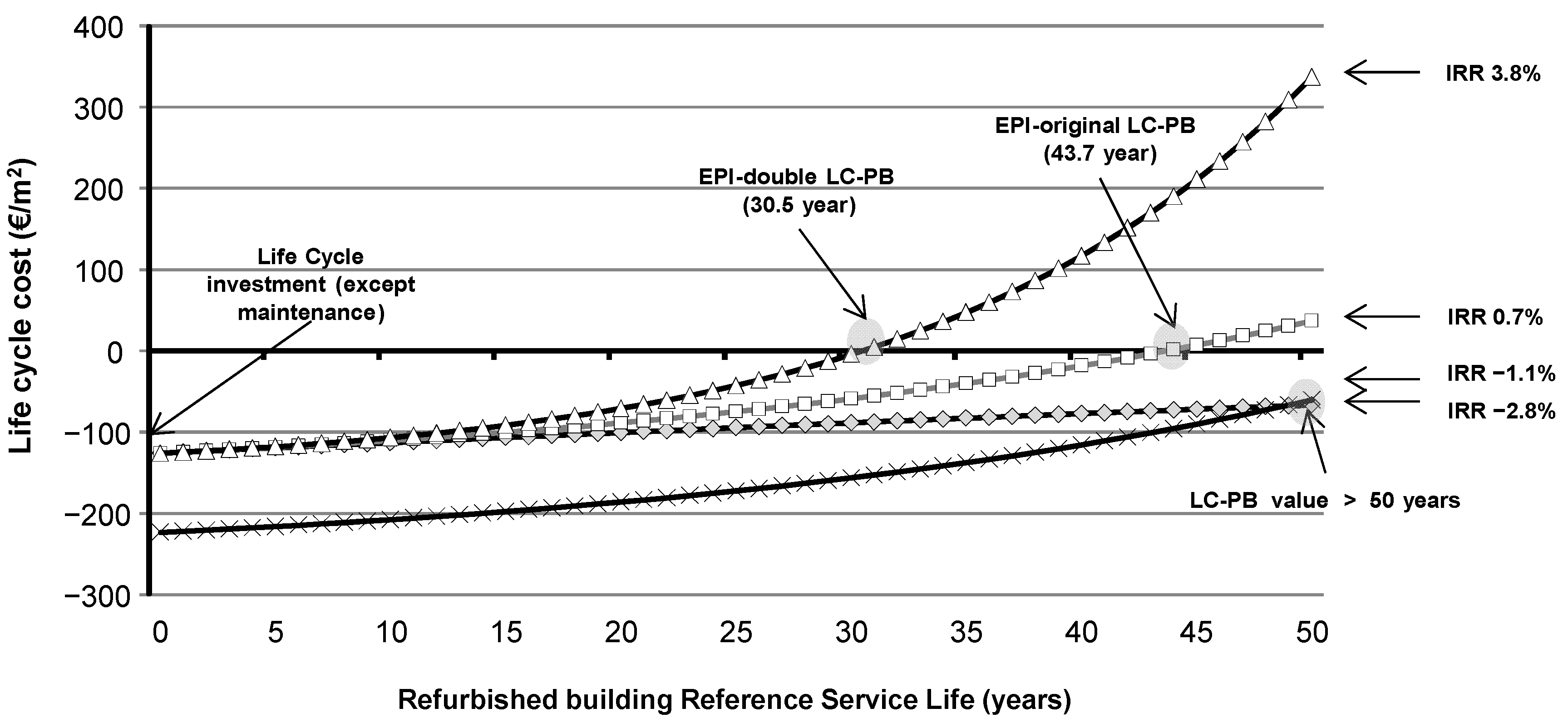 Sustainability 12 03914 g010