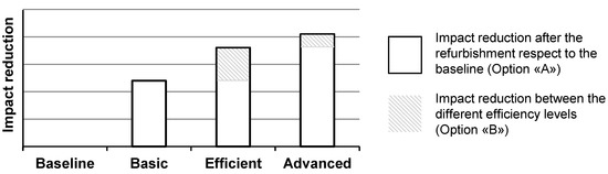 Sustainability 12 03914 g0a1
