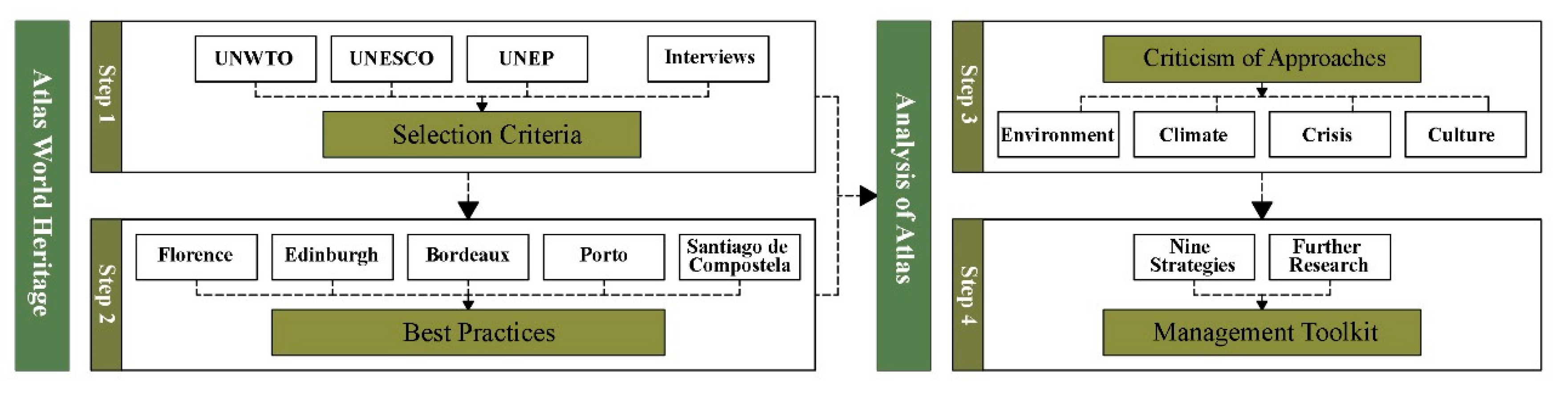Sustainability 12 03929 g001 Sustainability 12 03929 g001