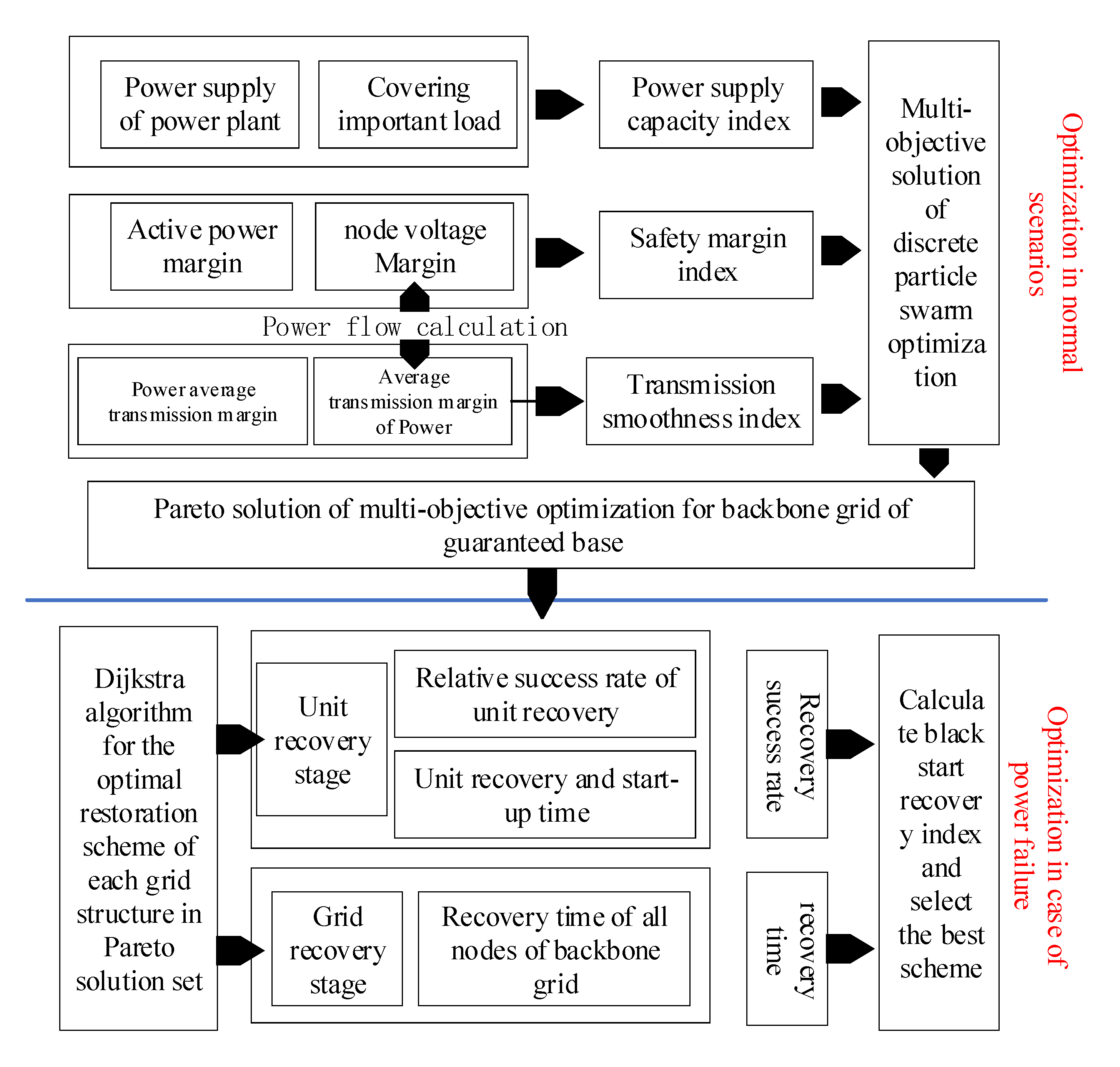 Sustainability 12 03935 g001