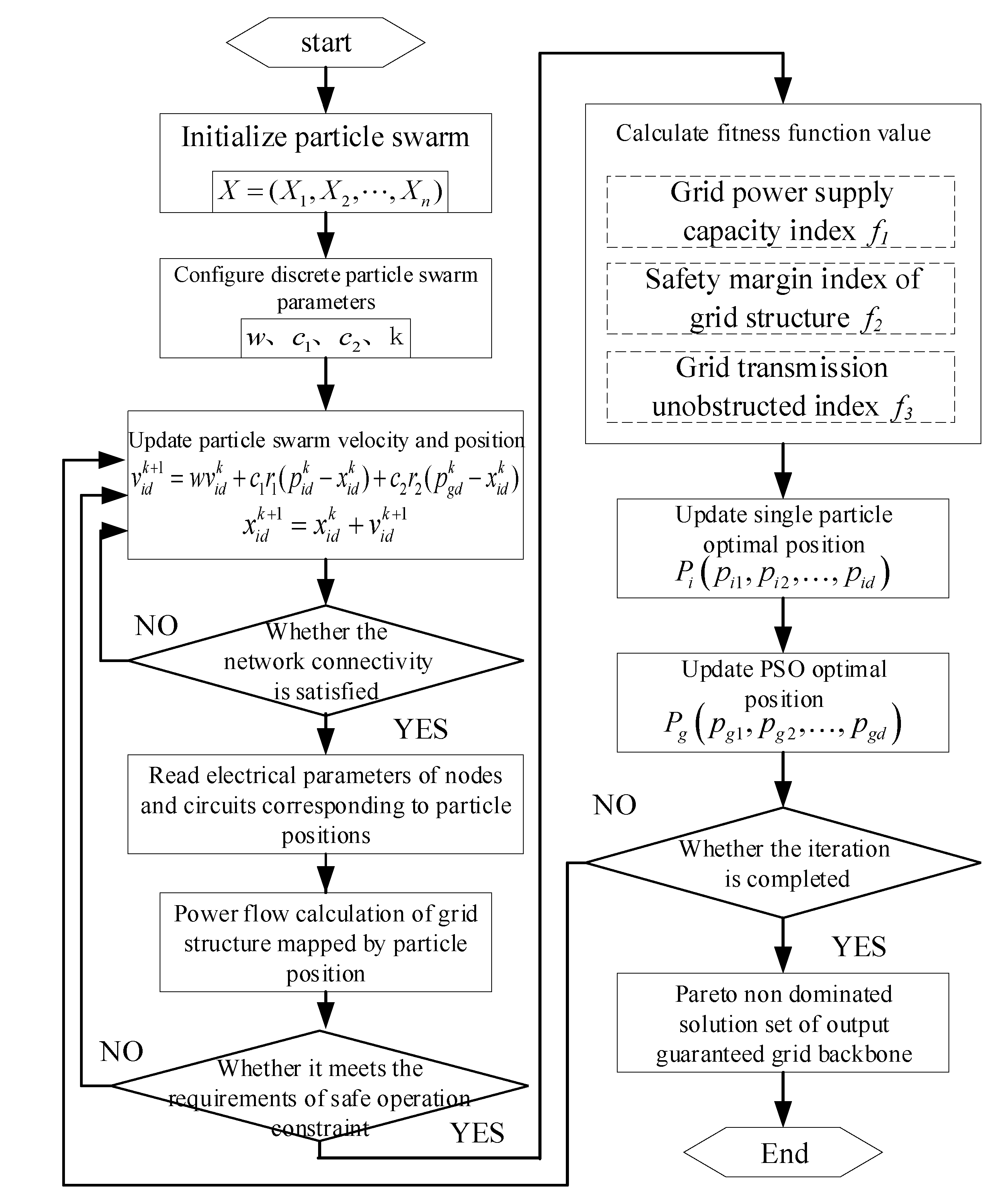 Sustainability 12 03935 g003