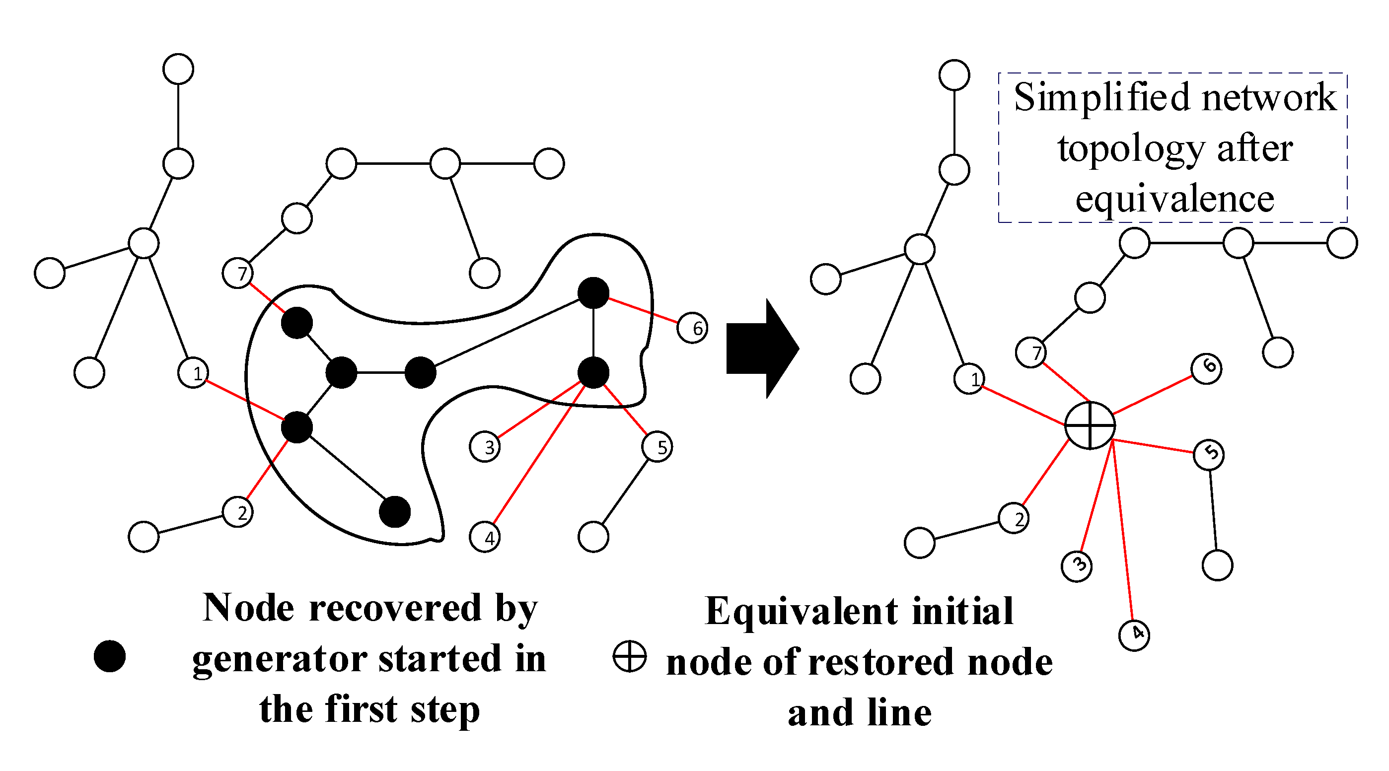Sustainability 12 03935 g005