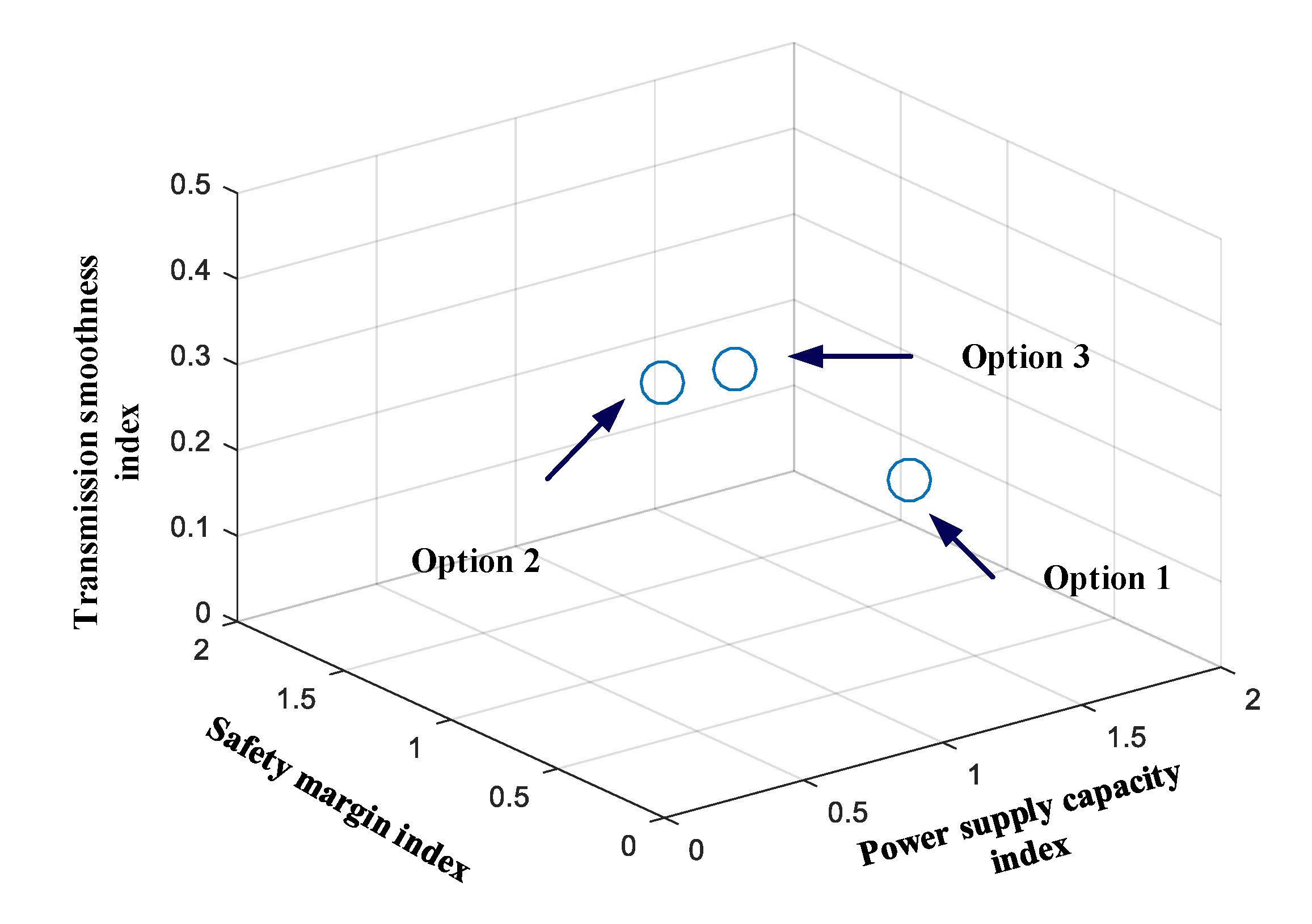 Sustainability 12 03935 g007