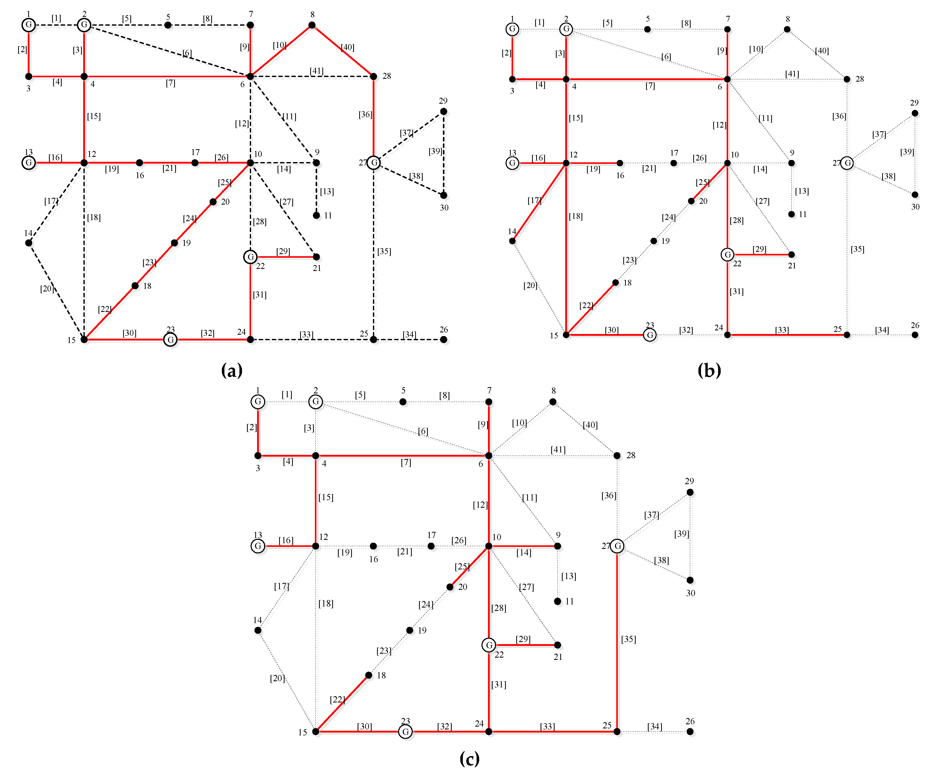 Sustainability 12 03935 g008
