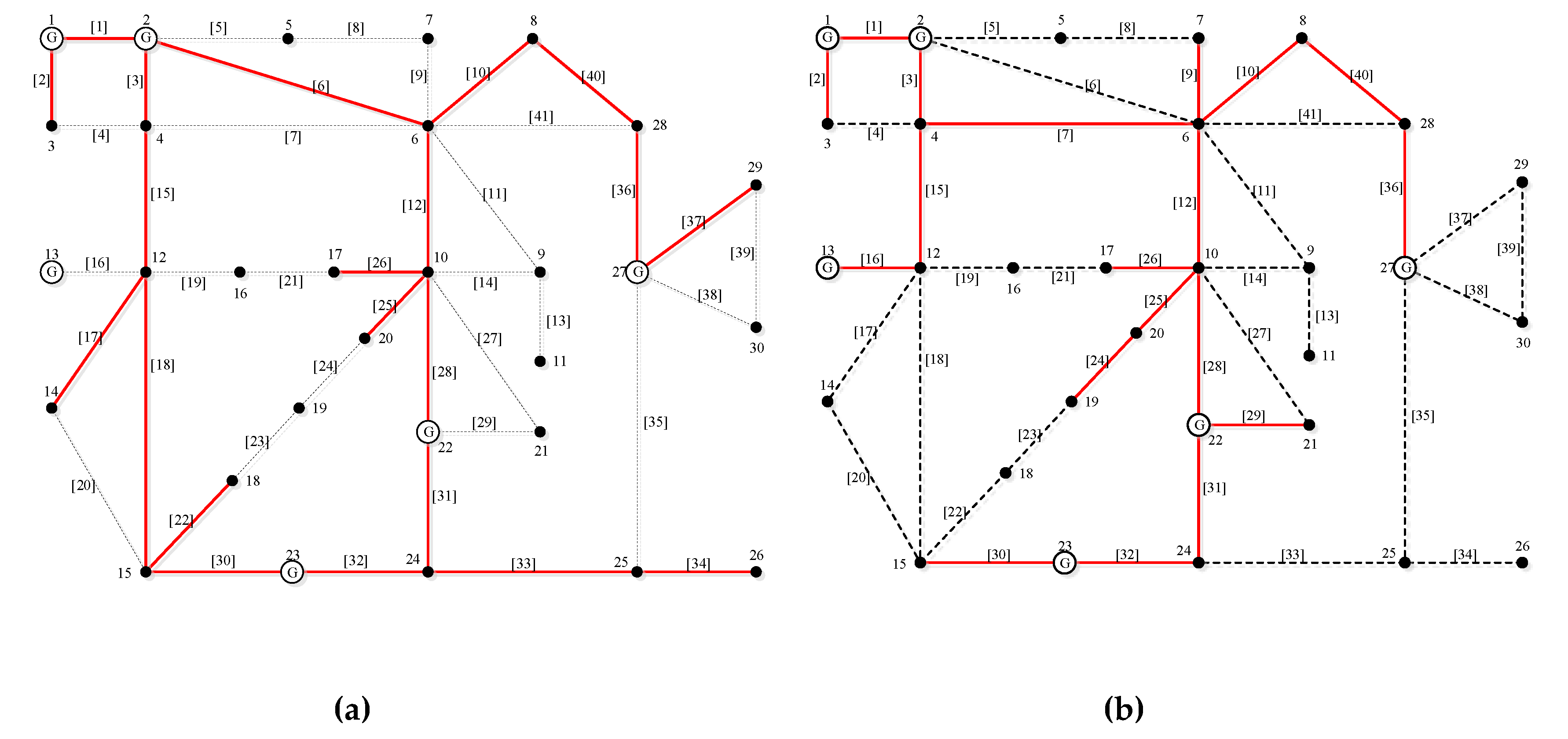 Sustainability 12 03935 g009