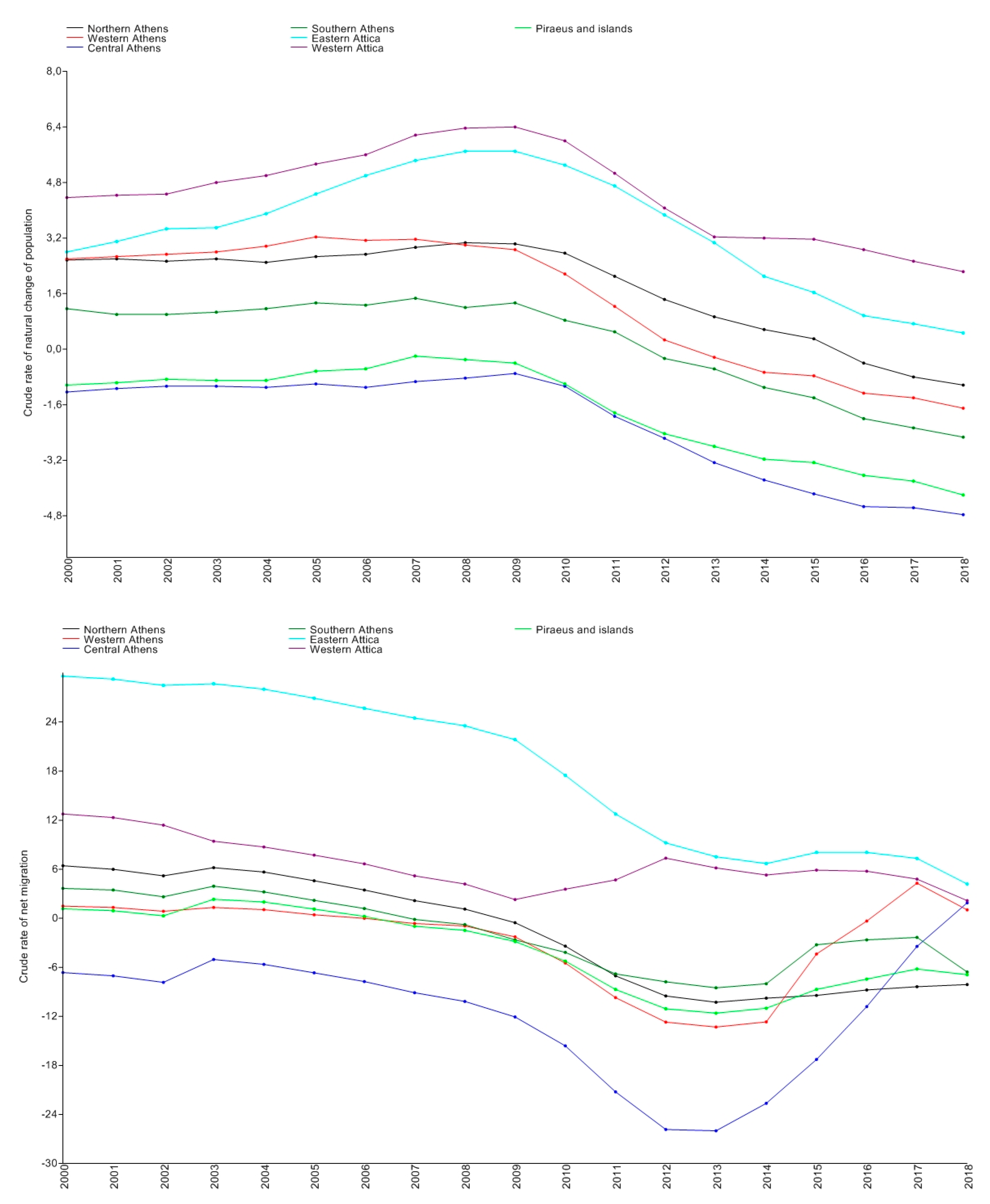 Sustainability 12 03937 g003