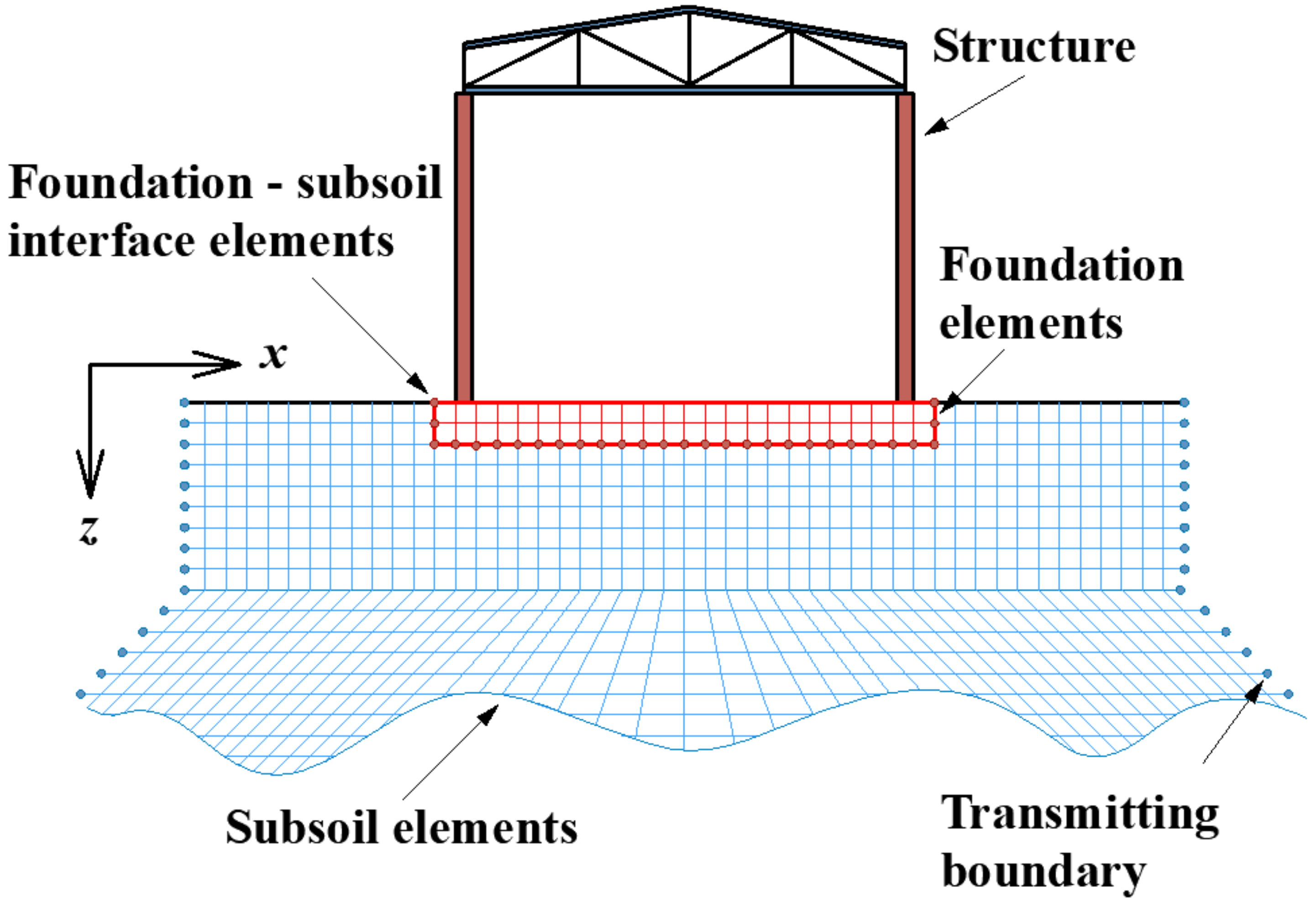 Sustainability 12 03939 g003