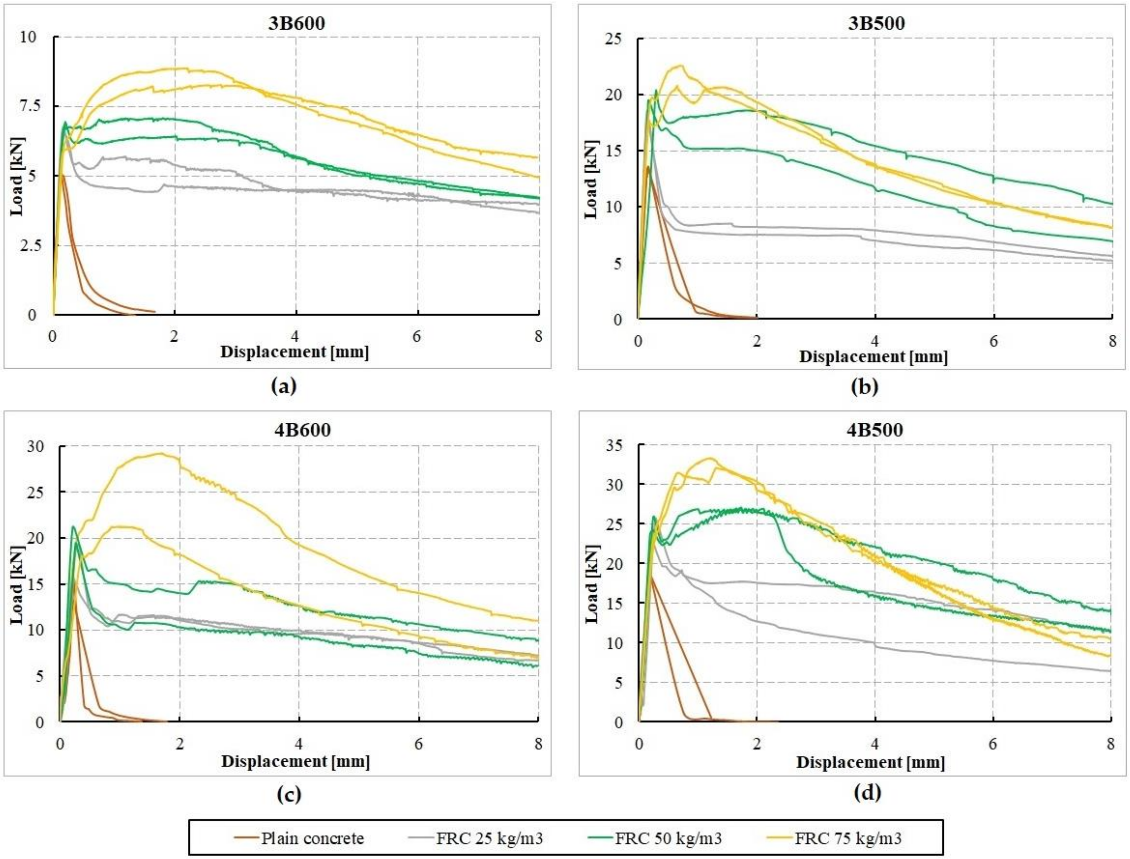 Sustainability 12 03939 g006