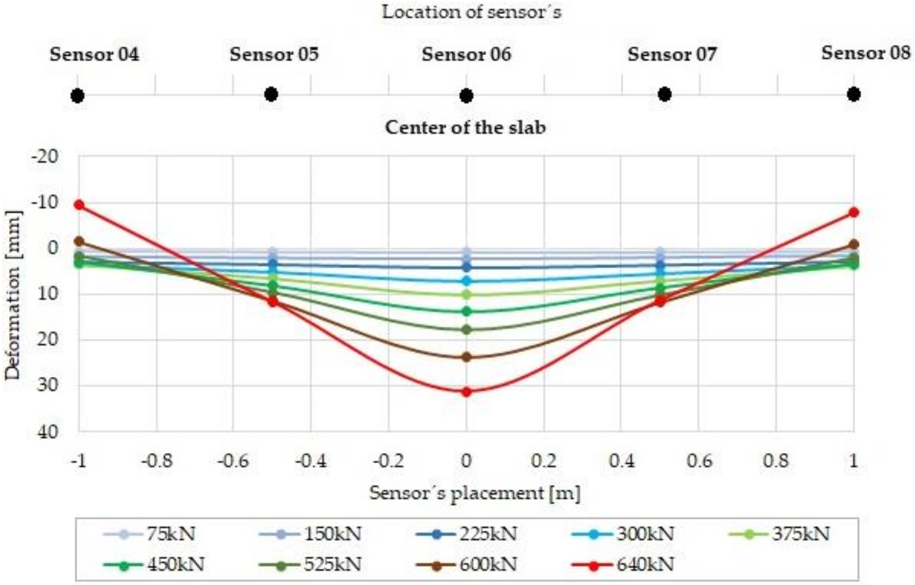 Sustainability 12 03939 g014