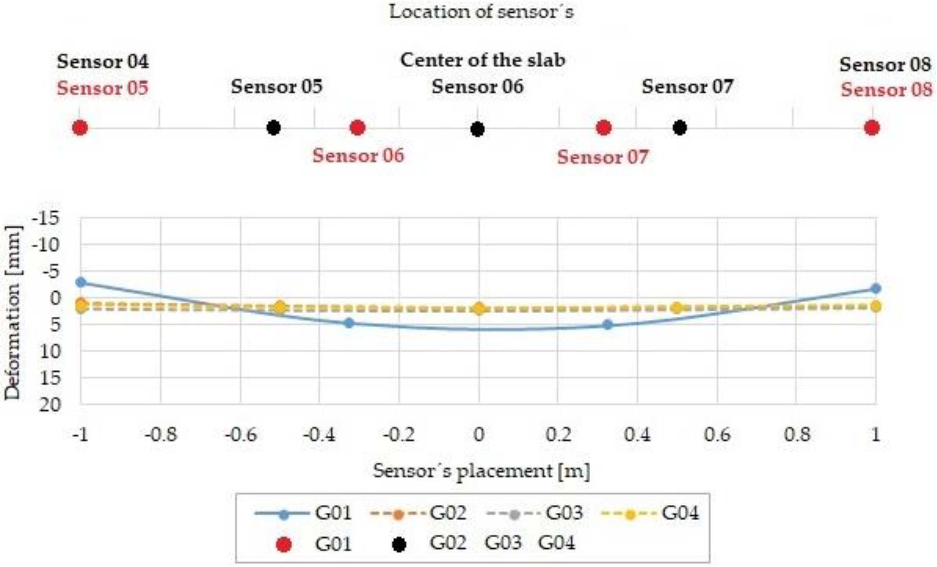 Sustainability 12 03939 g016