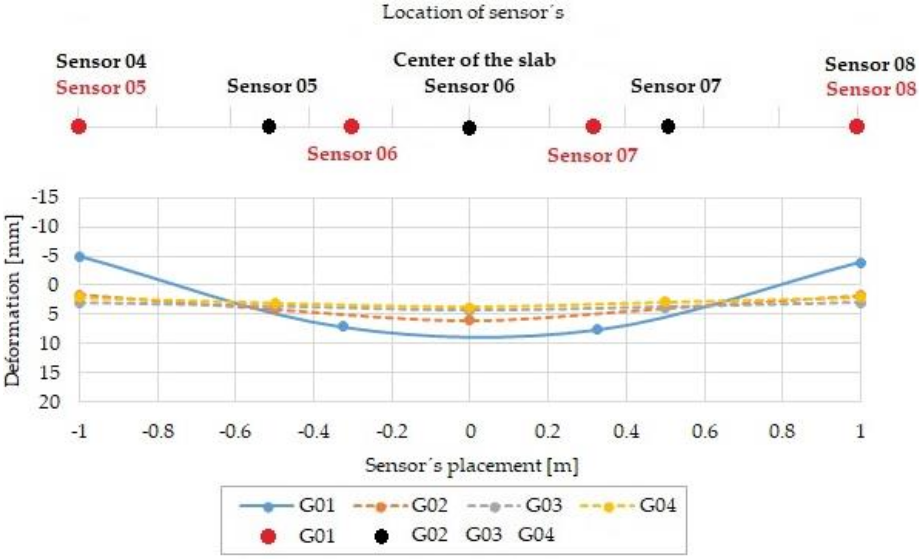 Sustainability 12 03939 g018