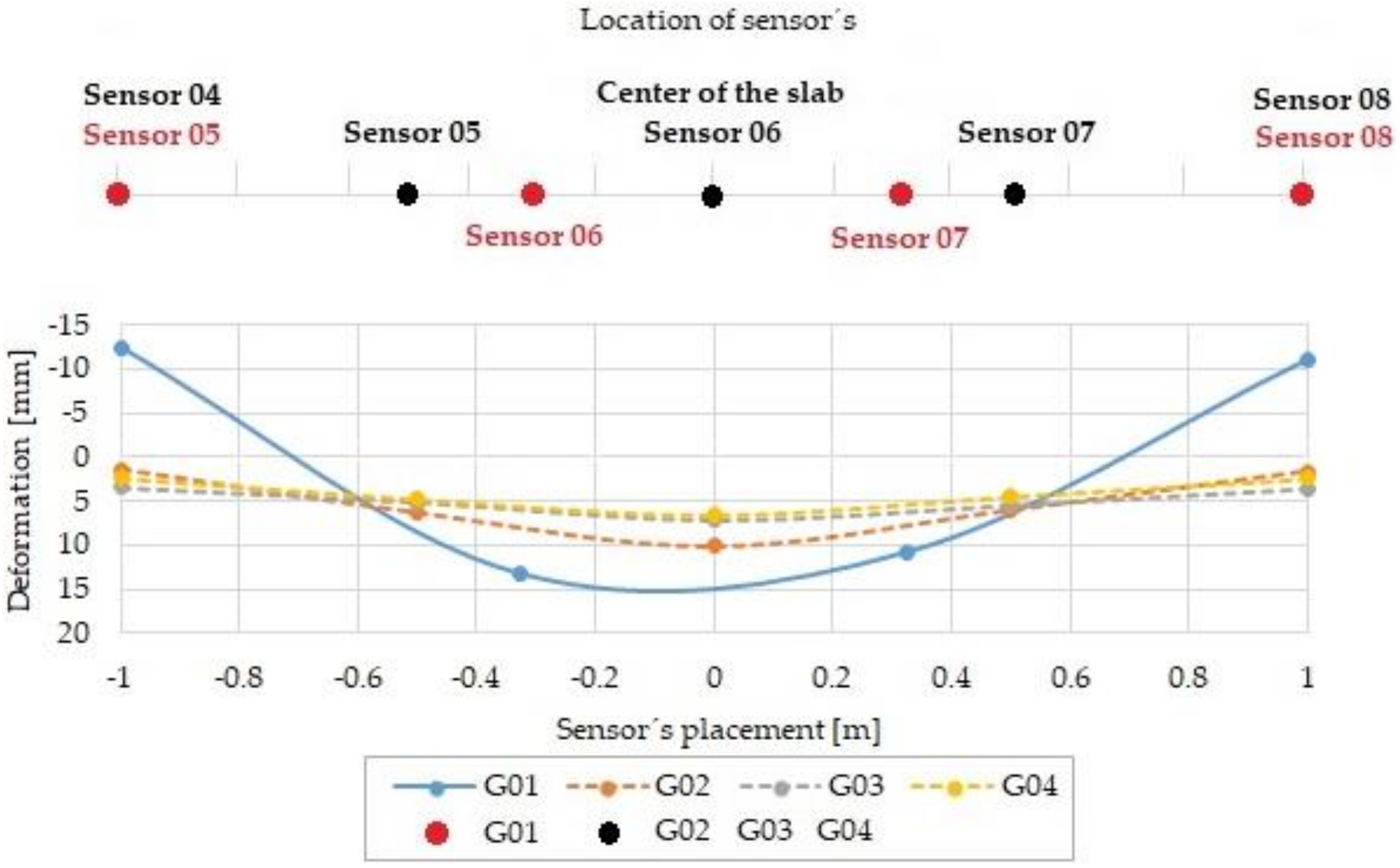 Sustainability 12 03939 g019