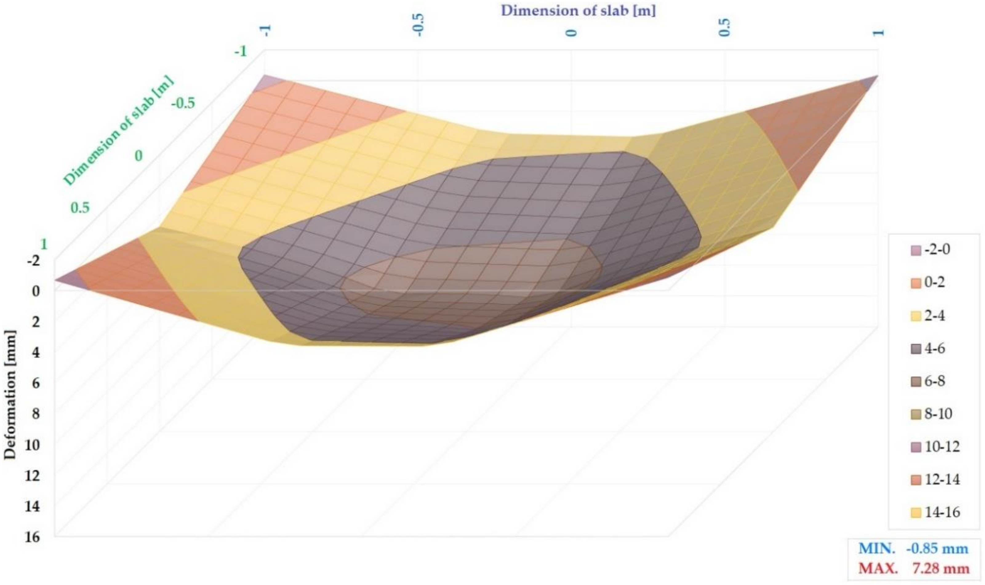 Sustainability 12 03939 g023