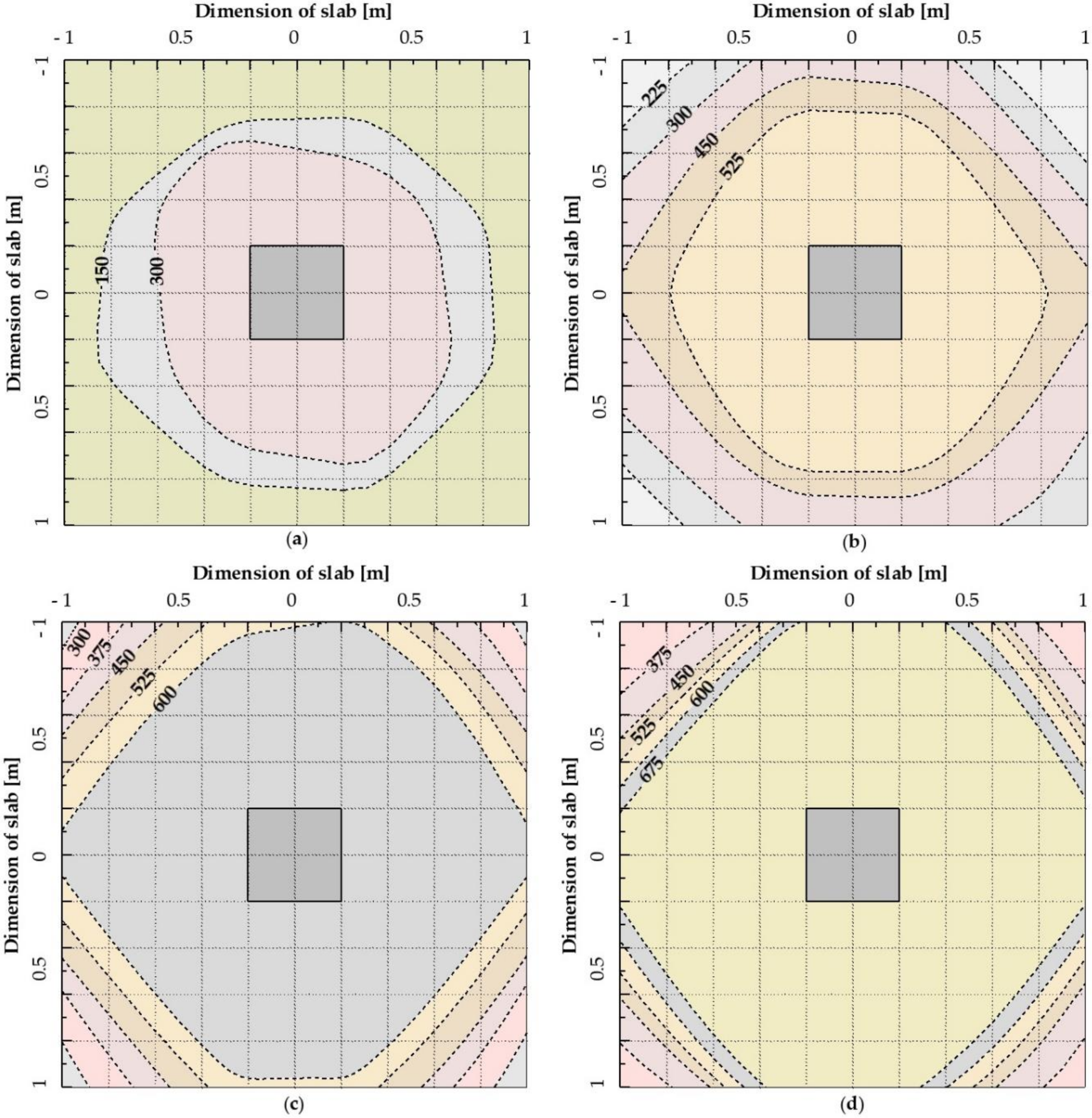 Sustainability 12 03939 g025