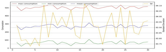 Sustainability 12 03942 g0a1