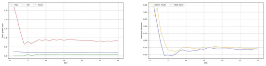 Sustainability 12 03942 g0a10