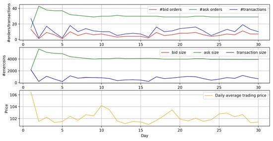 Sustainability 12 03942 g0a12