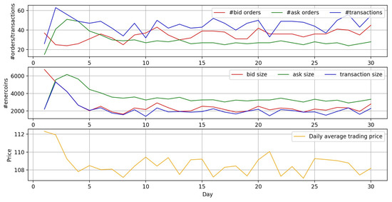 Sustainability 12 03942 g0a13