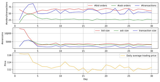Sustainability 12 03942 g0a14