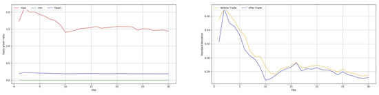 Sustainability 12 03942 g0a15