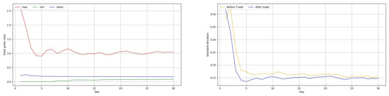 Sustainability 12 03942 g0a16