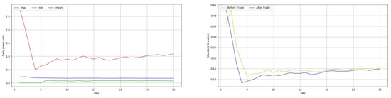 Sustainability 12 03942 g0a17
