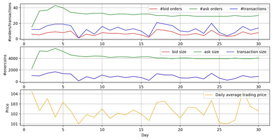 Sustainability 12 03942 g0a18