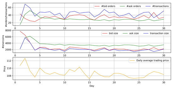 Sustainability 12 03942 g0a19