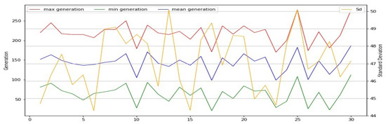 Sustainability 12 03942 g0a2
