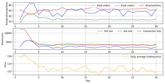 Sustainability 12 03942 g0a20