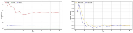 Sustainability 12 03942 g0a21