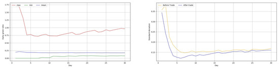 Sustainability 12 03942 g0a22
