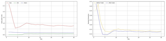 Sustainability 12 03942 g0a23