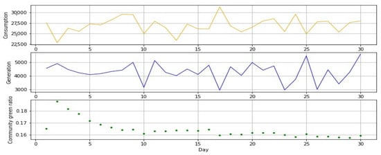 Sustainability 12 03942 g0a3