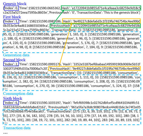 Sustainability 12 03942 g0a4