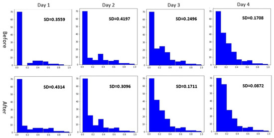 Sustainability 12 03942 g0a5