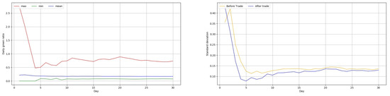 Sustainability 12 03942 g0a6