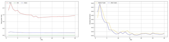 Sustainability 12 03942 g0a8