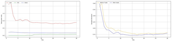 Sustainability 12 03942 g0a9