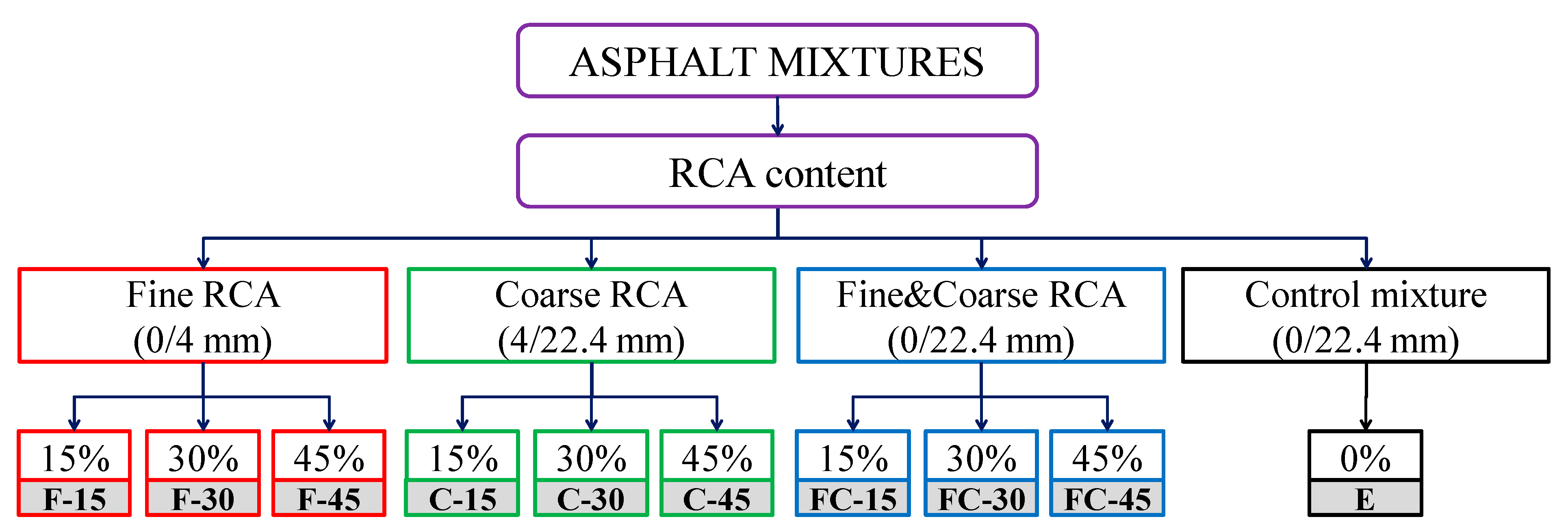 Sustainability 12 03949 g002