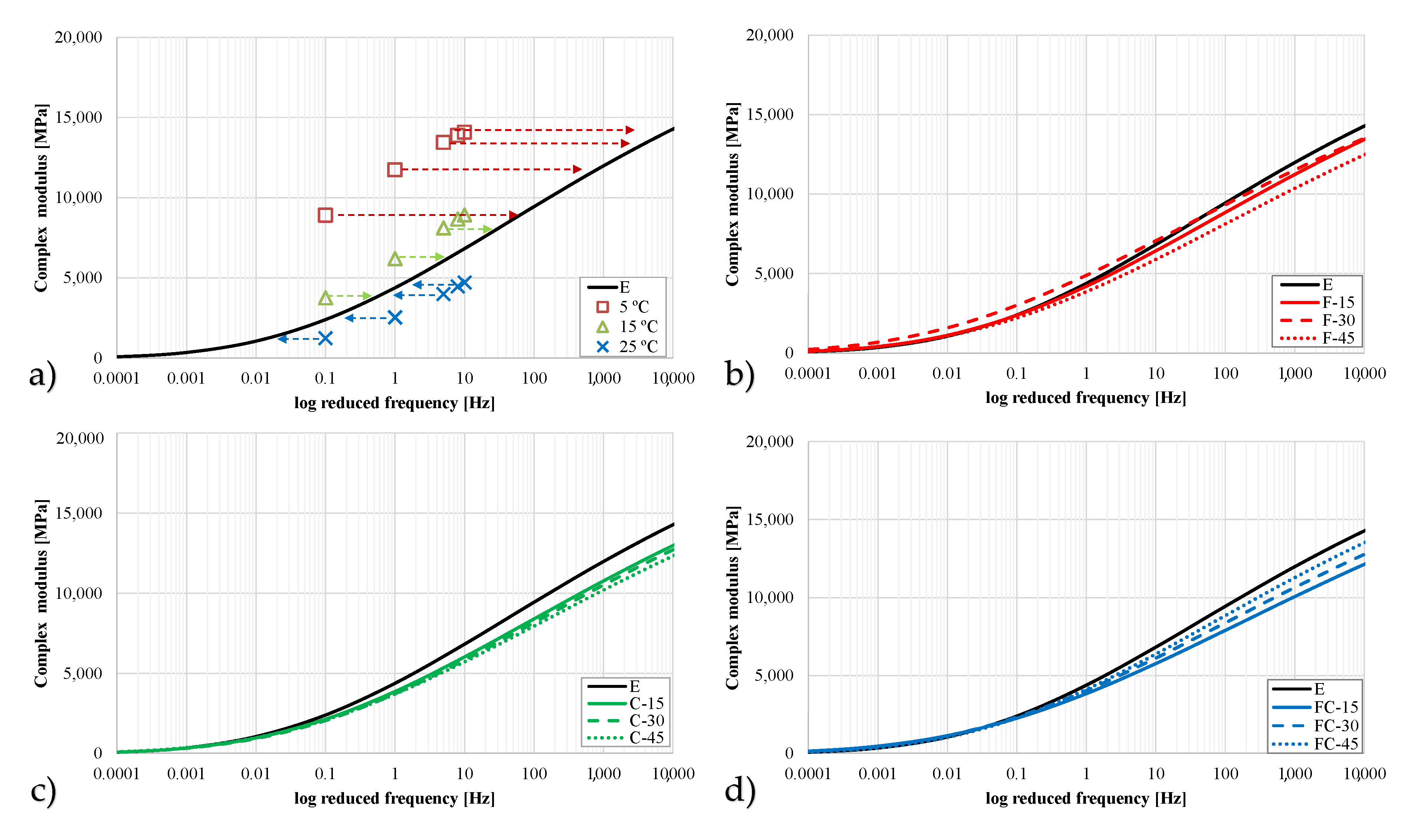 Sustainability 12 03949 g007