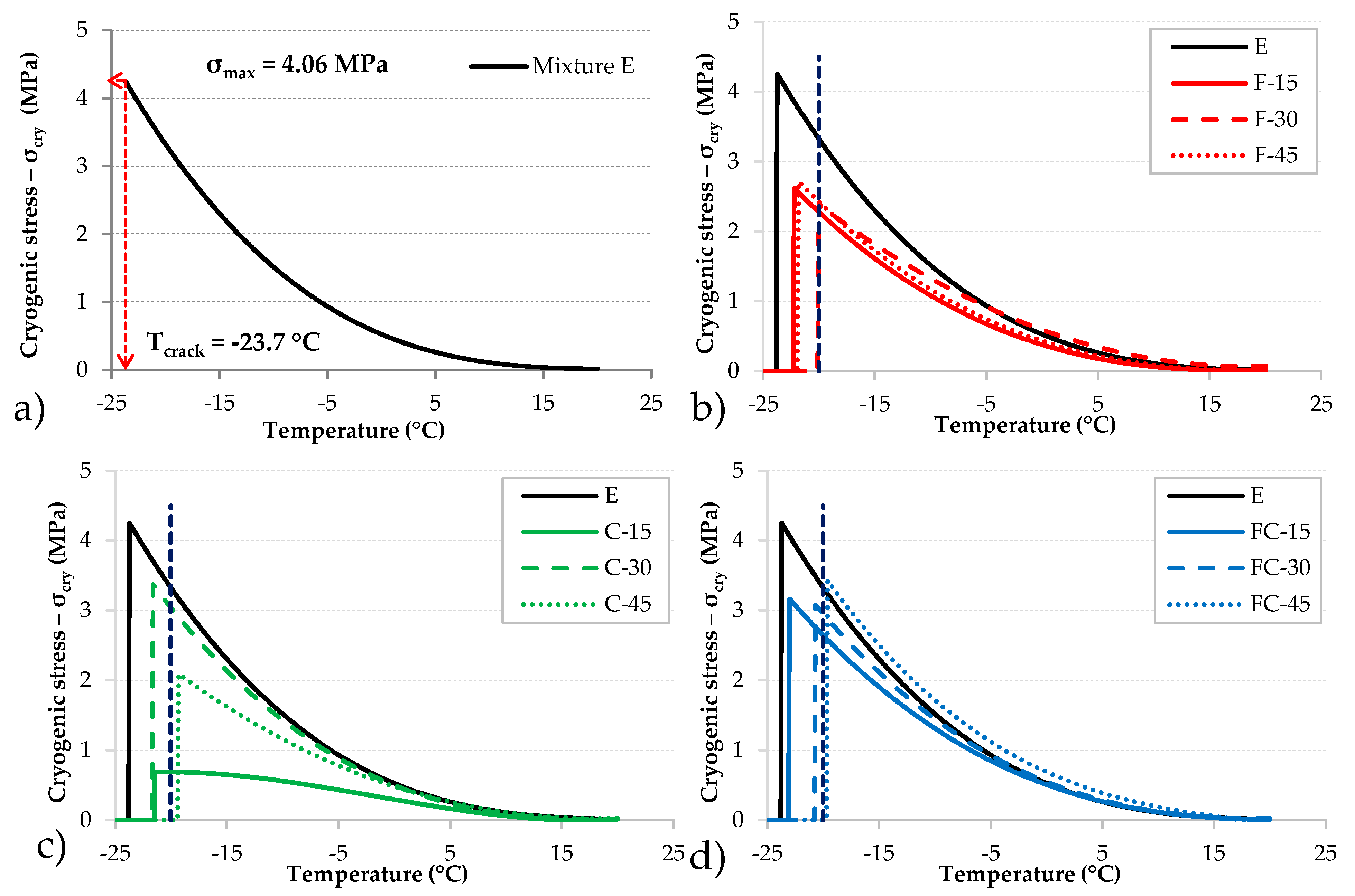 Sustainability 12 03949 g009