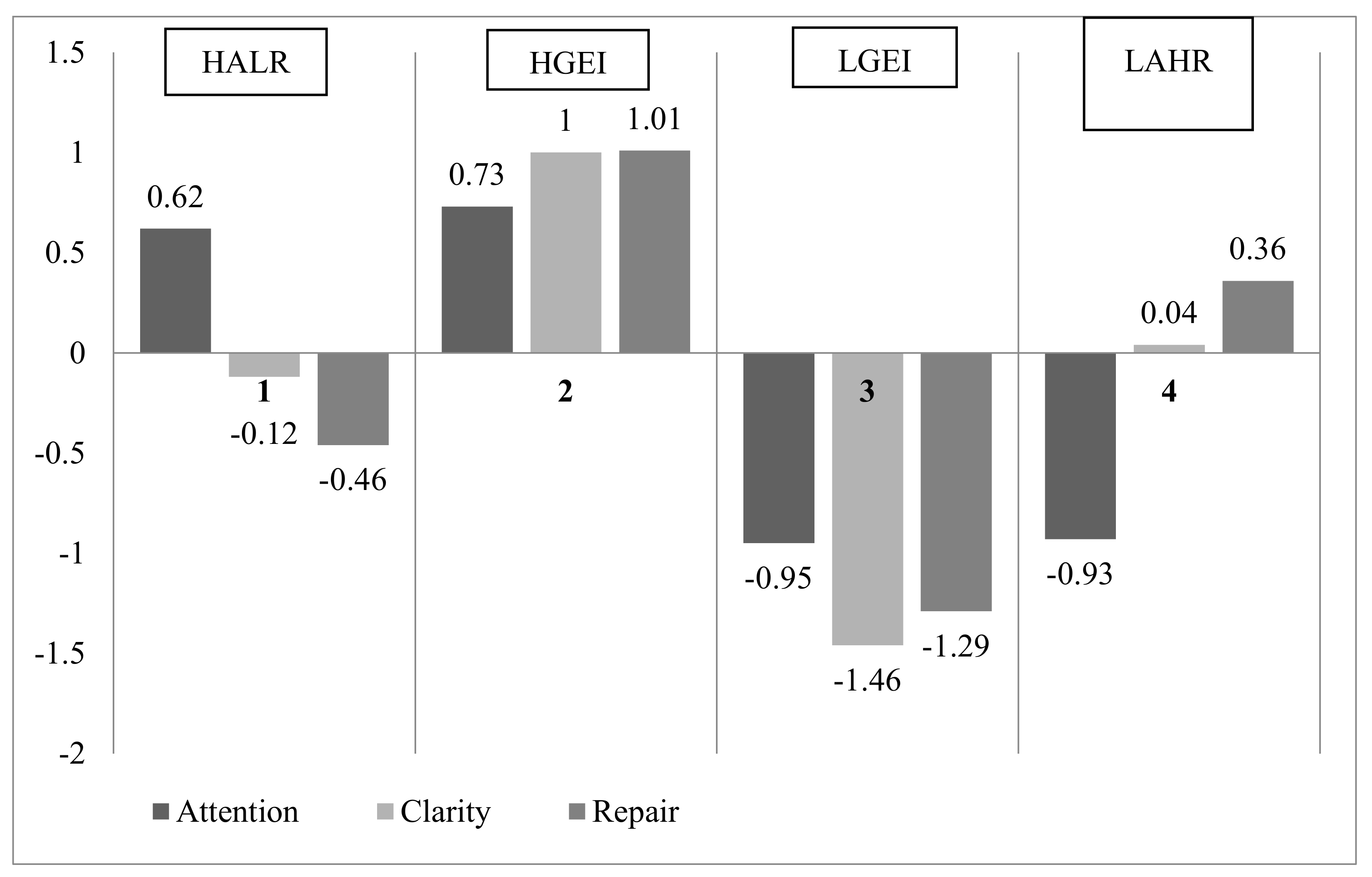Sustainability 12 03950 g001 Sustainability 12 03950 g001
