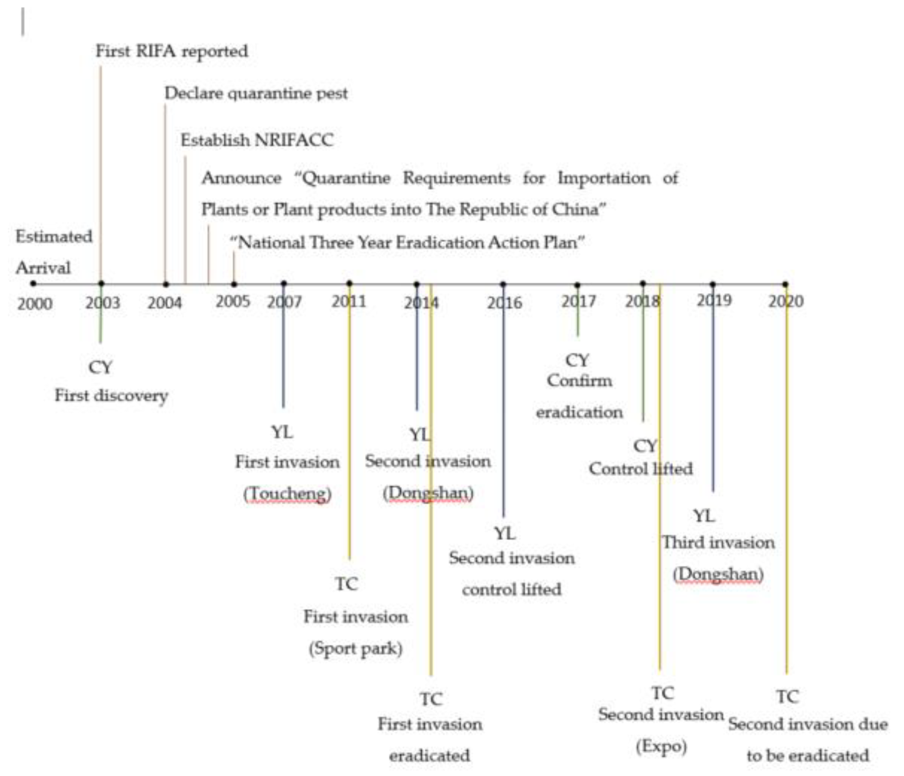Sustainability 12 03951 g003