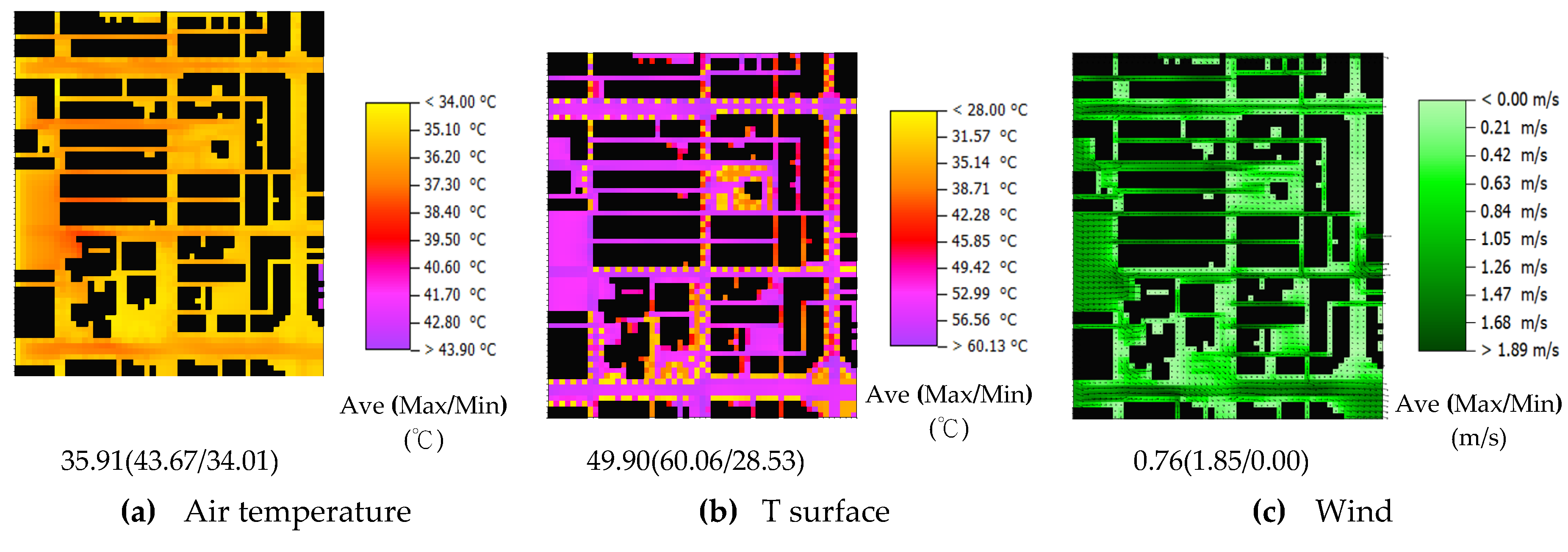 Sustainability 12 03952 g007a