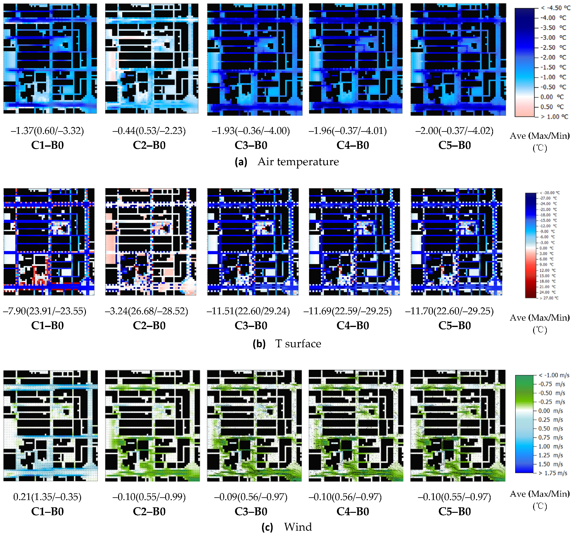 Sustainability 12 03952 g008a